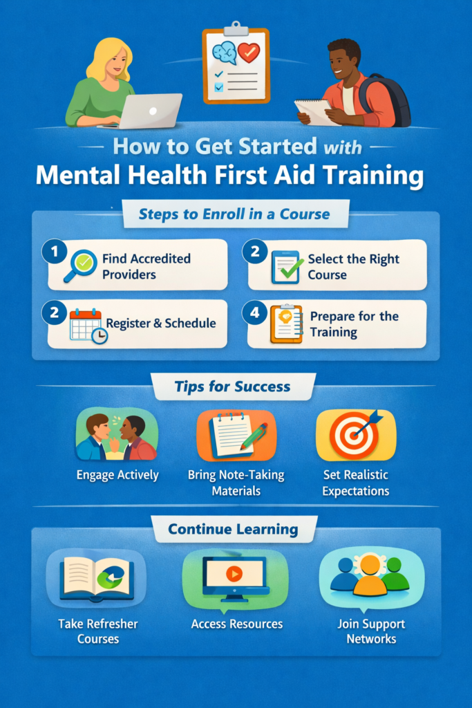 mental health first aid traning