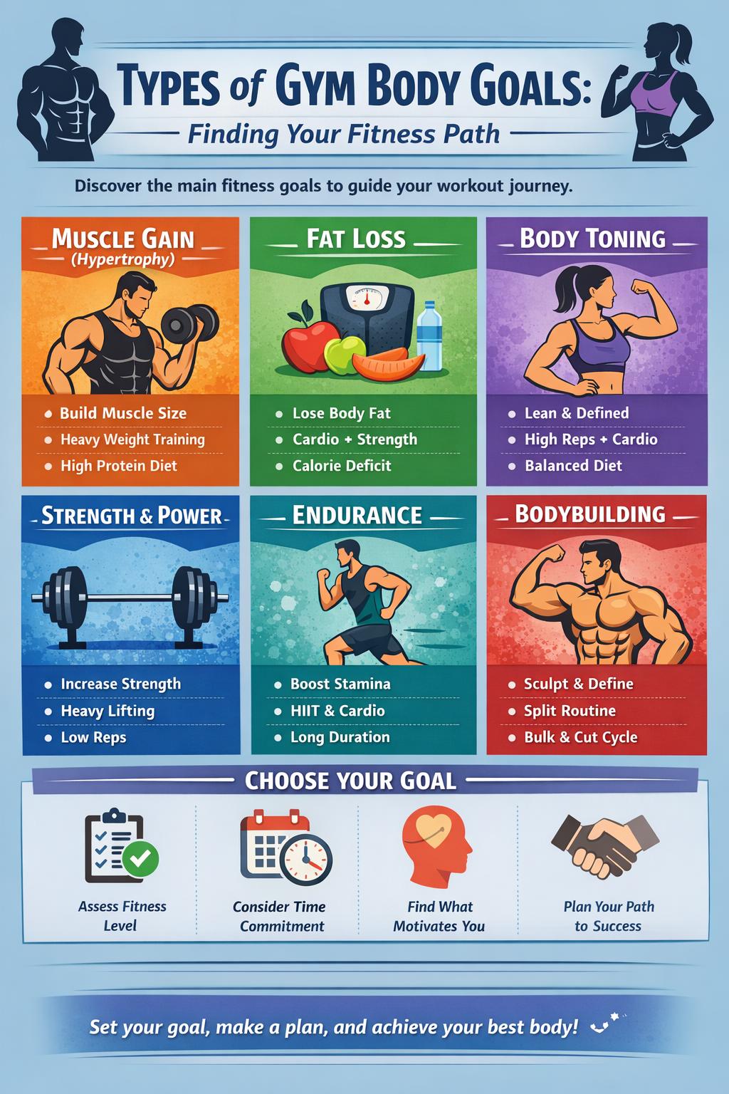 types of gym body goals